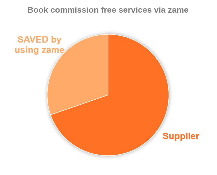 Save time with zame, but not to the detriment of the quality.